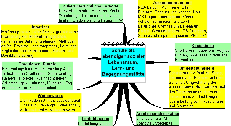Schulprofil02