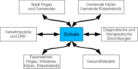 zusammen0102