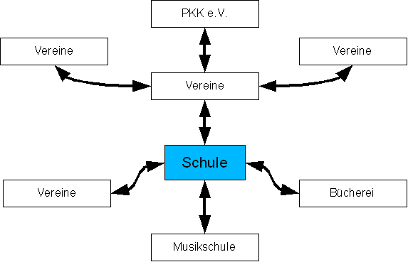 zusammen02